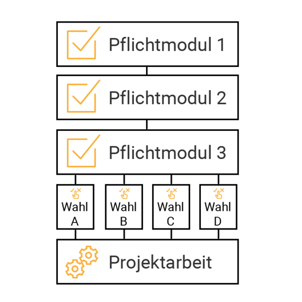 Aufbau der DAS