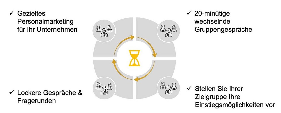 Grafik mit den Vorteilen wie lockere Gespräche und Zielgruppenansprache