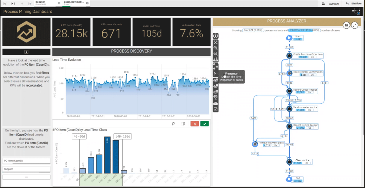 Quelle: https://mpm-processmining.com