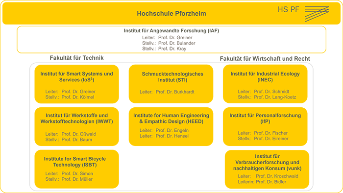 Abbildung HSPF-Institute mit Ihrer Leitungen