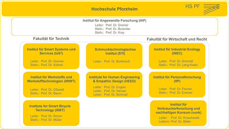 Abbildung HSPF-Institute mit Ihrer Leitungen